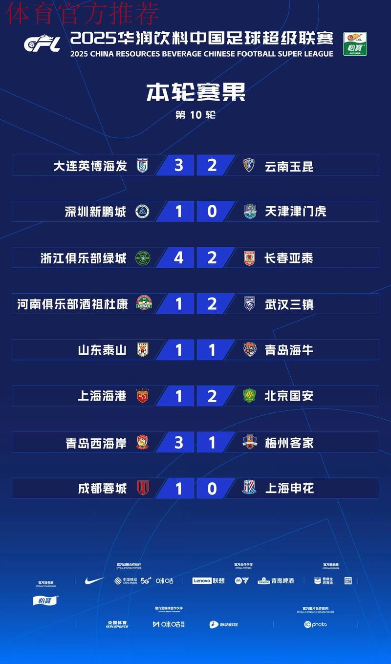 2019中甲联赛第二十轮：黑龙江轻取南通10轮不败 呼和浩特险胜陕西登顶积分榜